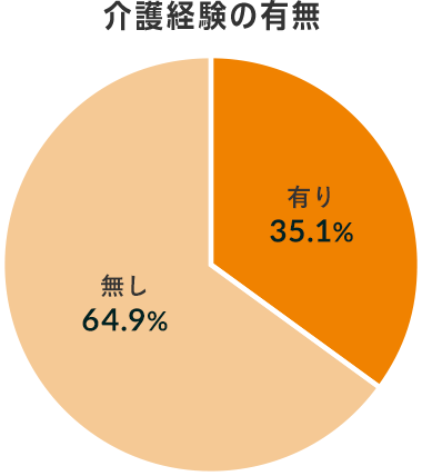 男女割合