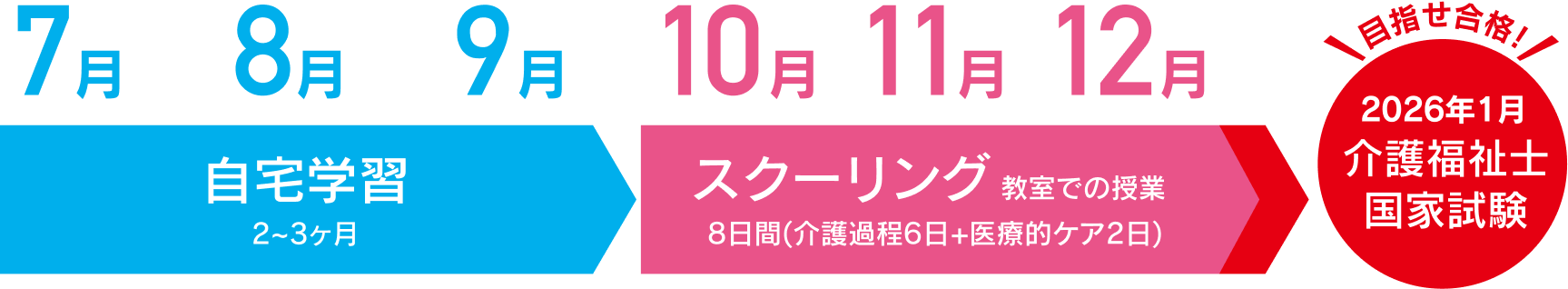 スケジュール