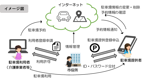 ハートフルパーキング