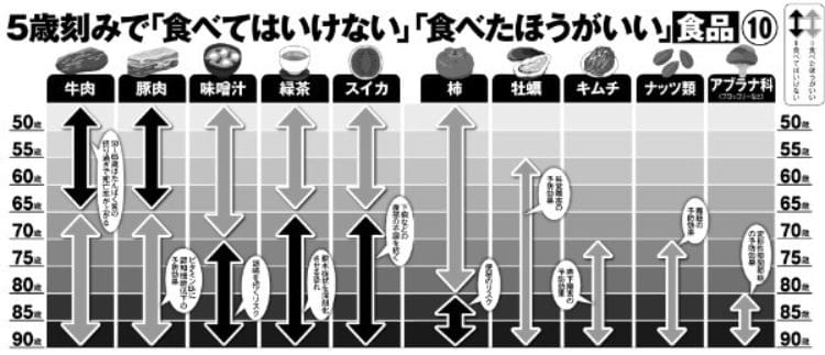 キムチで予防