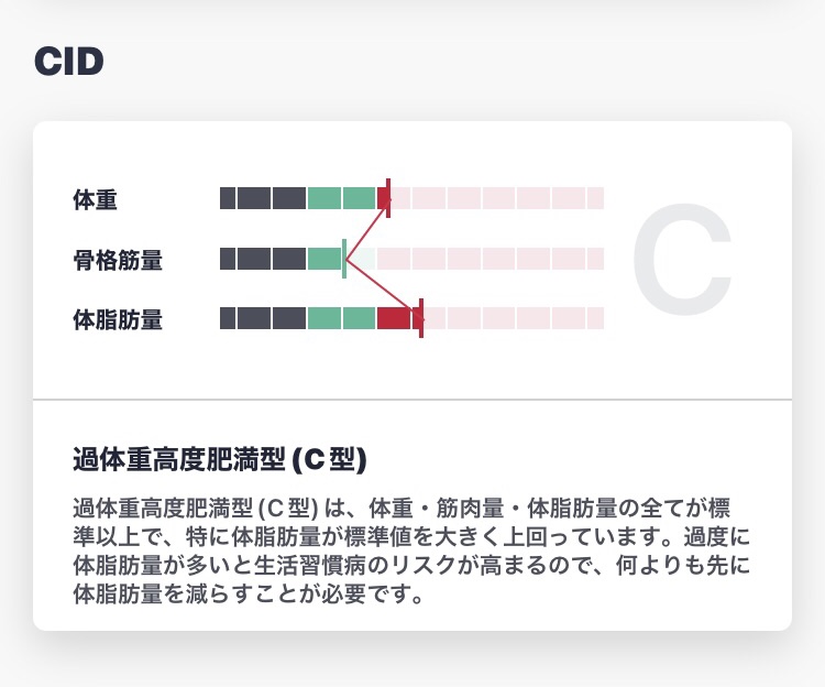 少しずつ